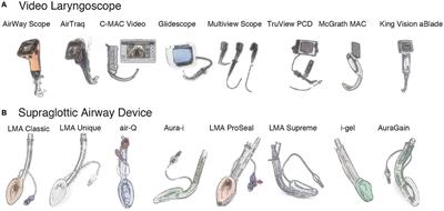 Difficult Airway Management in Neonates and Infants: Knowledge of Devices and a Device-Oriented Strategy